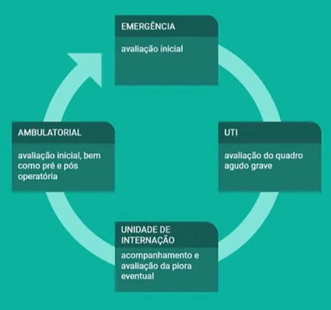 Neurodinâmica Avaliação Cerebral não Invasiva